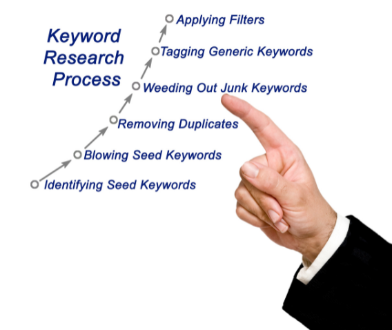 How to do keyword research