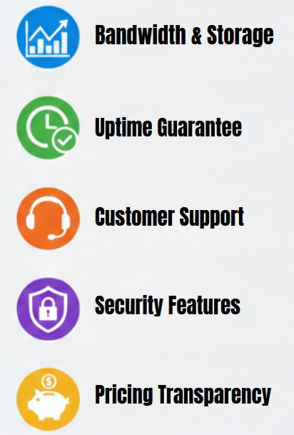 Choosing a Web Hosting Service